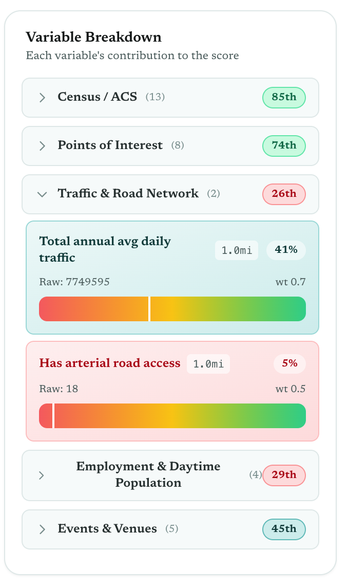 Variable breakdown